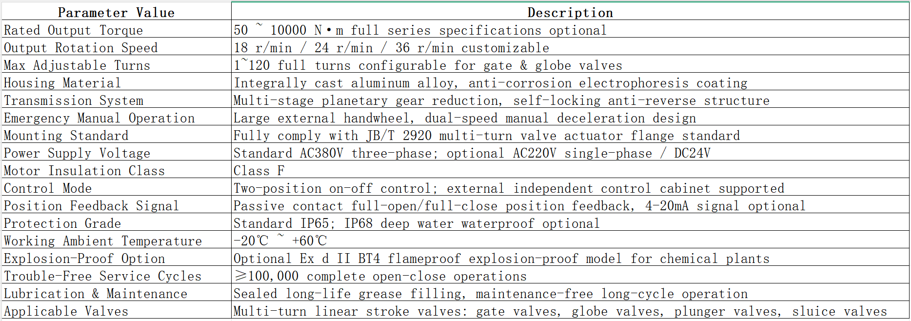 CKDA Series Basic Multi-turn Electric Actuator Description Description de l'actionneur électrique multitours de base série CKDA