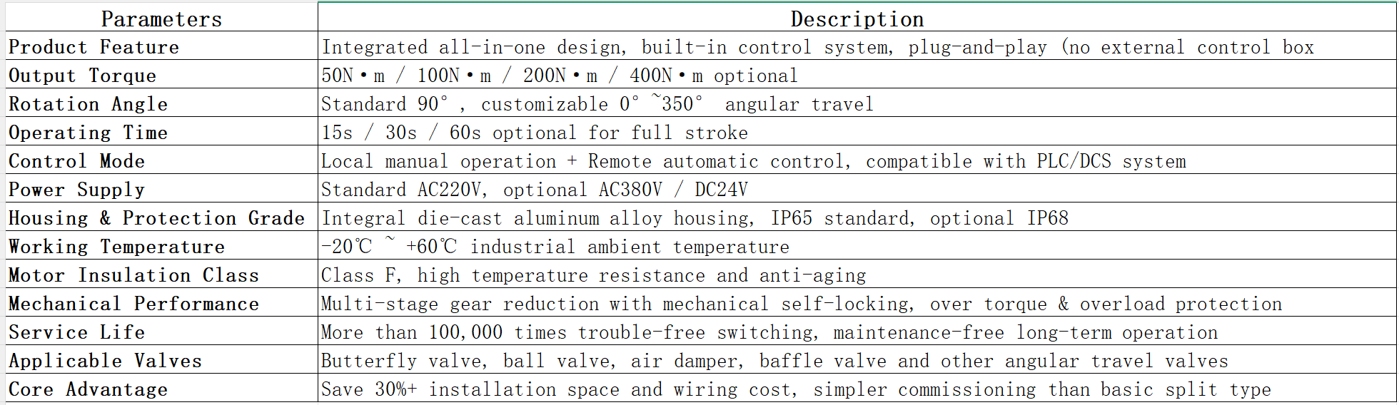 HCQ Series Compact Integrated Control Electric Valve Actuator Description Description de l'actionneur de vanne électrique à commande intégrée compacte série HCQ